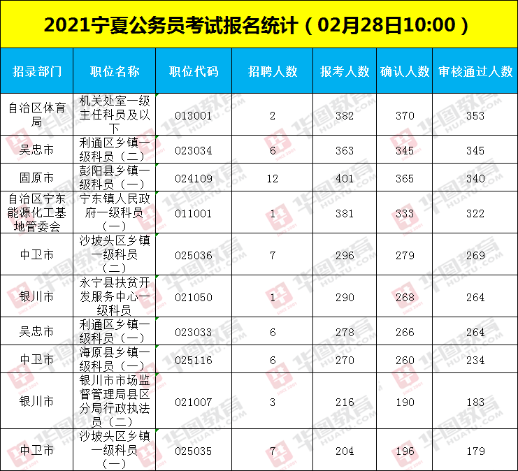 寧夏公務(wù)員考試網(wǎng)(寧夏事業(yè)單位考試中心官網(wǎng)入口)