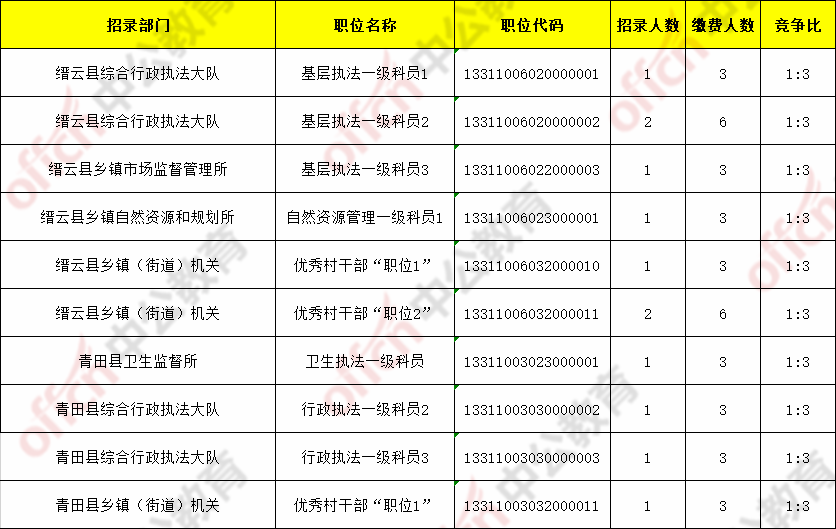 浙江省公務(wù)員考試網(wǎng)(2022浙江省考報(bào)名入口)