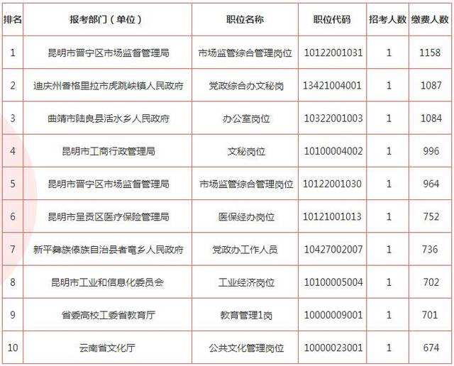 云南公務員考試時間(公務員考試時間表2022年)