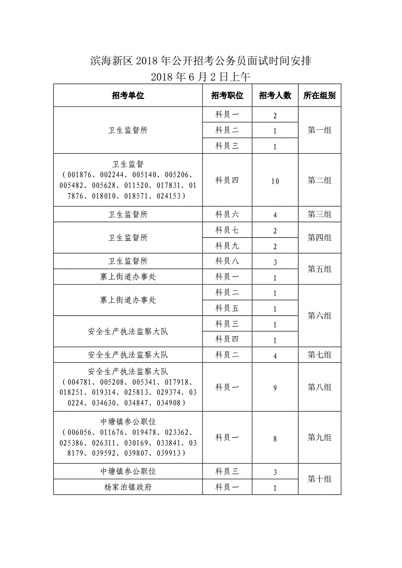 公務員考試面試時間(今年國家公務員考試時間)