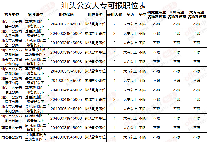 廣東公務(wù)員考試網(wǎng)(2022年廣東省考公務(wù)員公告)