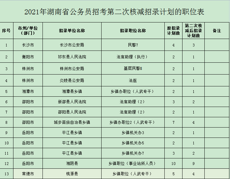 湖南省公務(wù)員(湖南省公務(wù)員遴選公告)