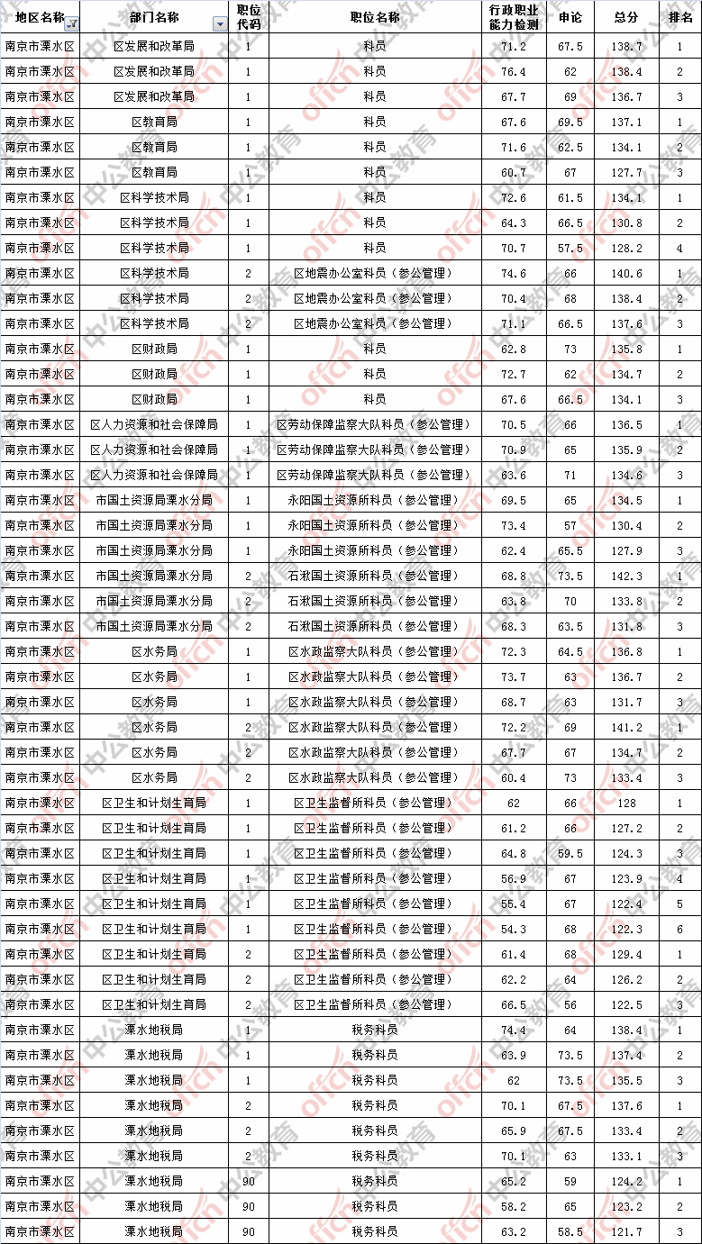 南京公務(wù)員考試網(wǎng)(江蘇南京公務(wù)員考試網(wǎng))