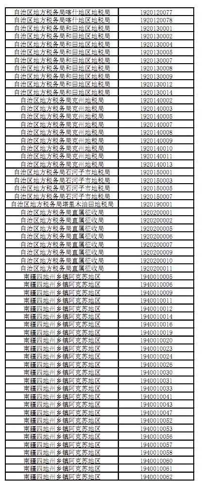 新疆公務(wù)員報名(新疆兵團公務(wù)員報名)