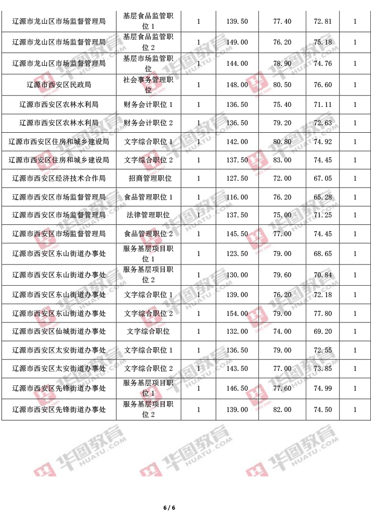 吉林省公務(wù)員考試時間(2022吉林省公務(wù)員考試)