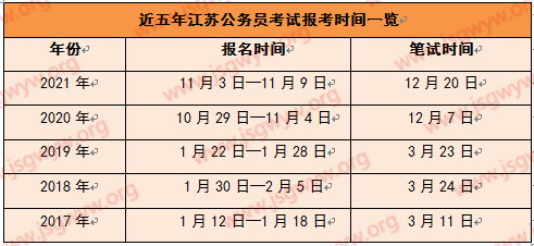 公務(wù)員報(bào)考條件(公務(wù)員報(bào)考崗位選擇)