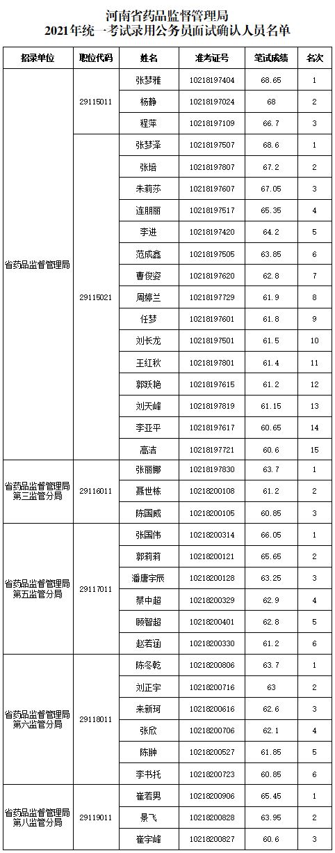 河南省公務(wù)員網(wǎng)(駐馬店人才信息網(wǎng)1)