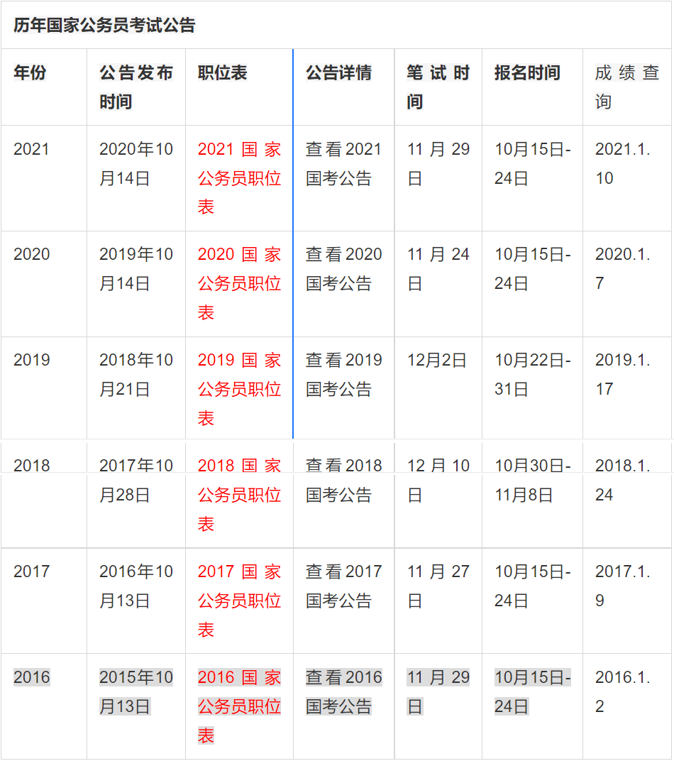 關(guān)于考公務員需要什么條件的信息