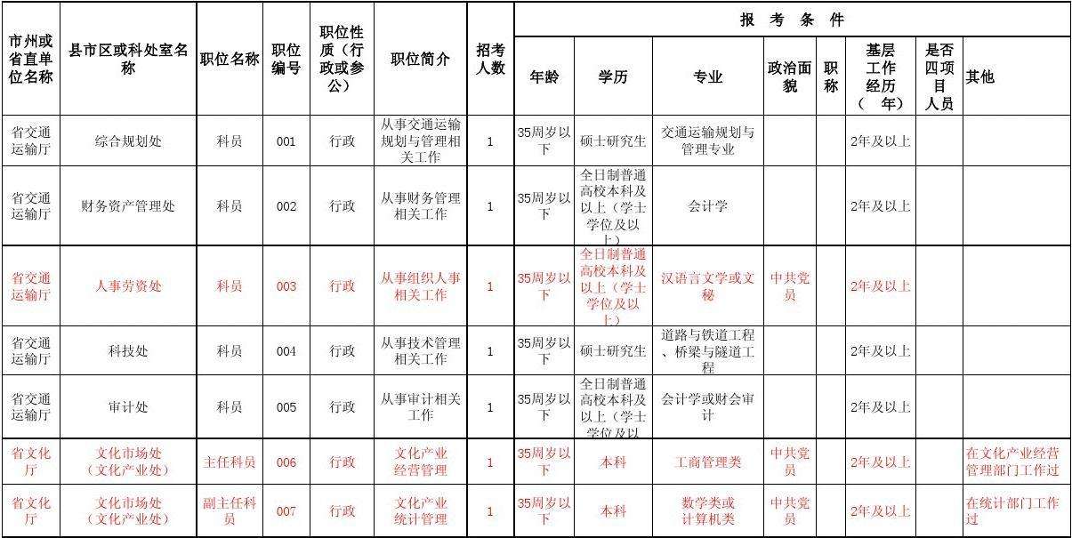 公務(wù)員考試職位表(稅務(wù)局公務(wù)員職位表)