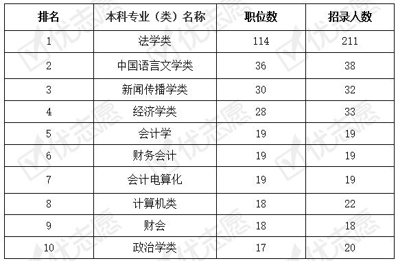 寧夏公務(wù)員考試(寧夏事業(yè)單位招聘一覽表)