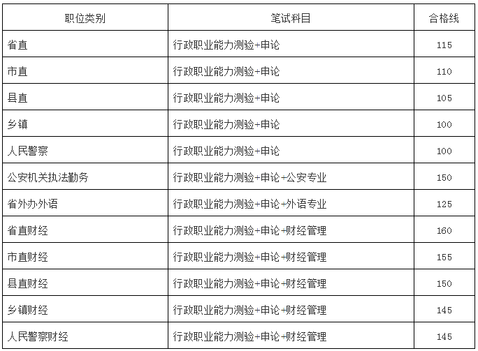 江西公務(wù)員考試(江西公務(wù)員考試推遲)