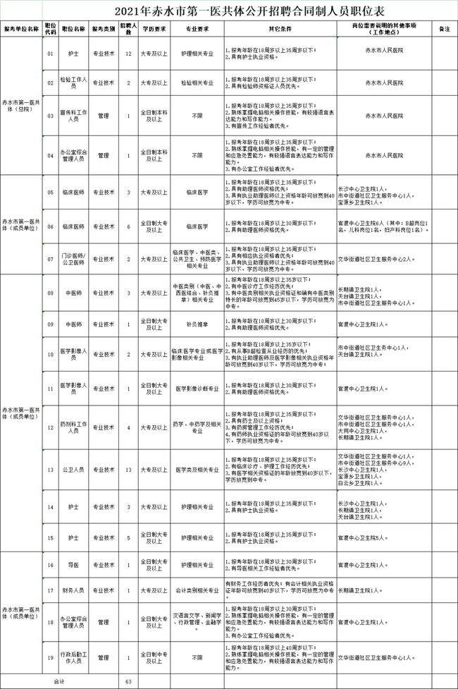 貴州事業(yè)單位招聘(貴州事業(yè)單位招聘2022)