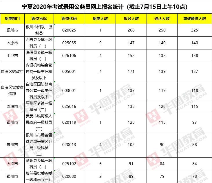 寧夏公務(wù)員(寧夏公務(wù)員查詢系統(tǒng))