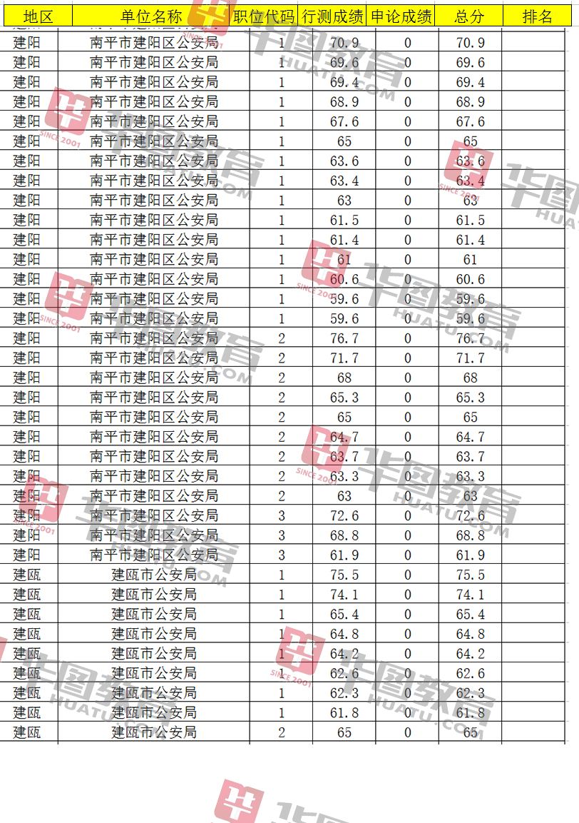 福建省公務(wù)員考試時(shí)間(2022福建省考時(shí)間安排)