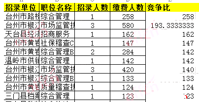 浙江公務員(浙江公務員省考)